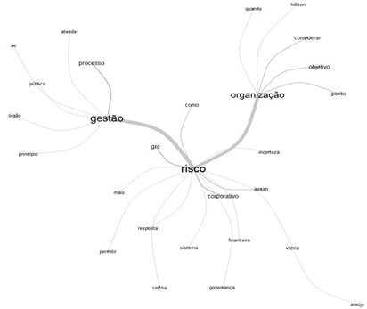 Figura 1 &ndash; Lematiza��o do BIG-DATA an�lise fatorial de componentes principais.