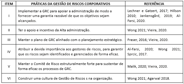 Quadro 1: Pr�ticas da Gest�o de Riscos Corporativos