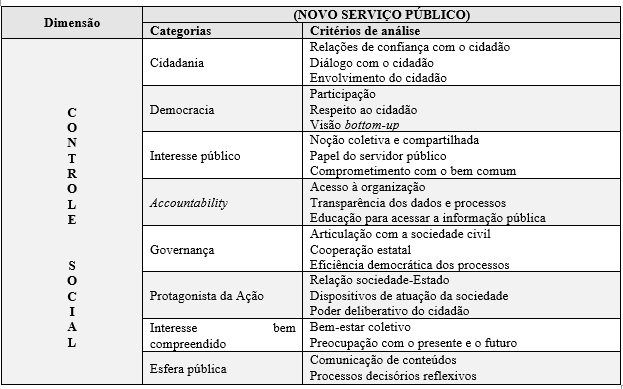 Quadro 1. Categorias e Crit�rios de An�lise.