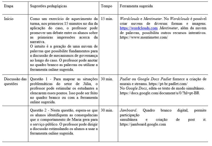 Tabela 1 Sugestões de aplicação