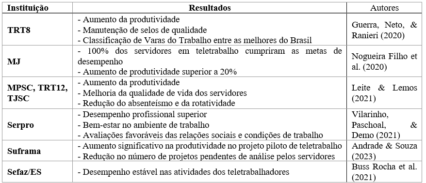 Quadro 4 - Casos Espec�ficos de Sucesso.