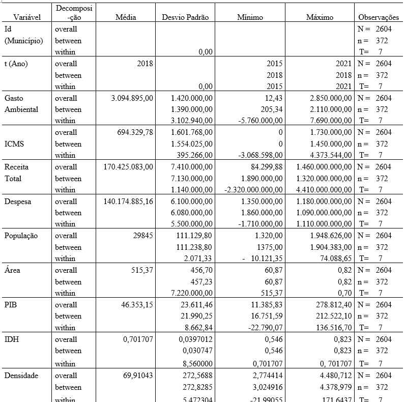 Tabela 5Estat�stica e decomposi��o de vari�ncia
