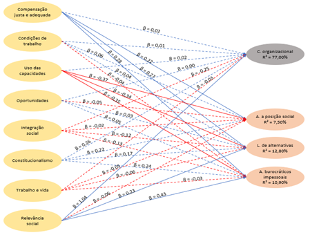 Figura 1Desenho conceitual da pesquisa