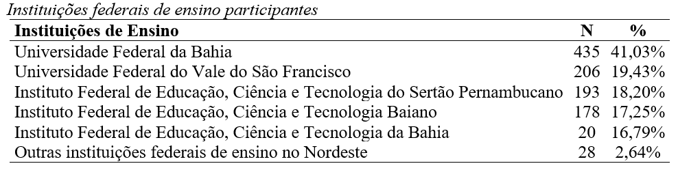 Tabela 1Institui��es federais de ensino participantes
