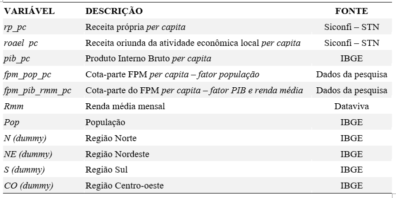 Quadro 1 &ndash; Quadro de descri��o das vari�veis