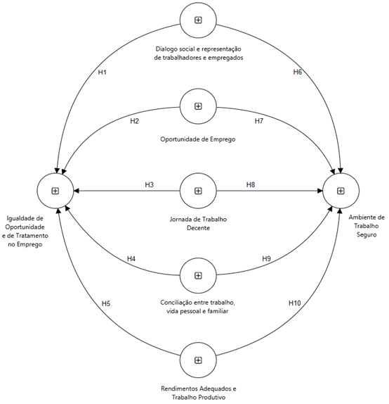 Figura 1 �reas tem�ticas Modelo de percurso