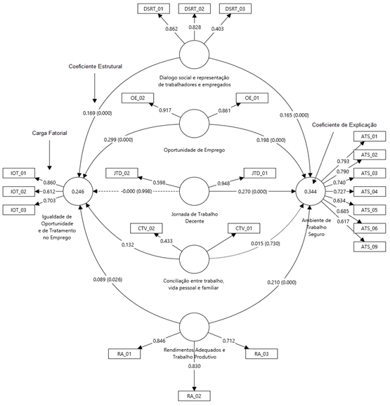 Figura 2 Modelo de mensura��o final