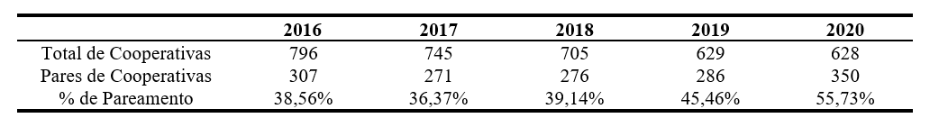  Tabela 2 N�mero de observa��es pareadas pelo m�todo NNM