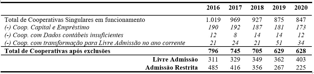 Tabela 1 Composi��o da Amostra