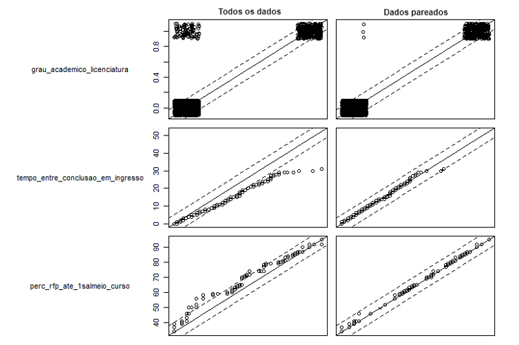 Figura 3 - Distribui��o dos dados nos conjuntos completo e pareado