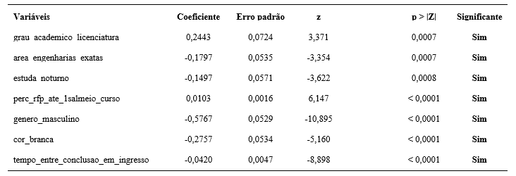 Tabela 2 - Vari�veis independentes preditoras