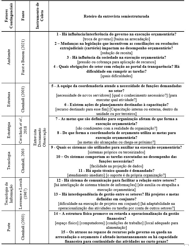 Tabela 1Constructo da pesquisa