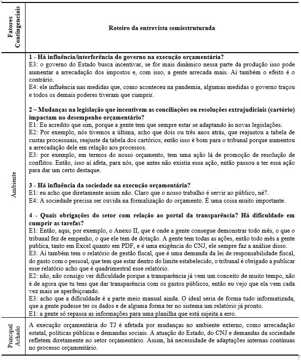 Tabela 2Fator contingencial Ambiente