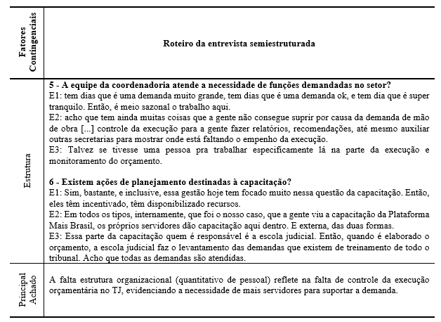 Tabela 3Fator contingencial Estrutura