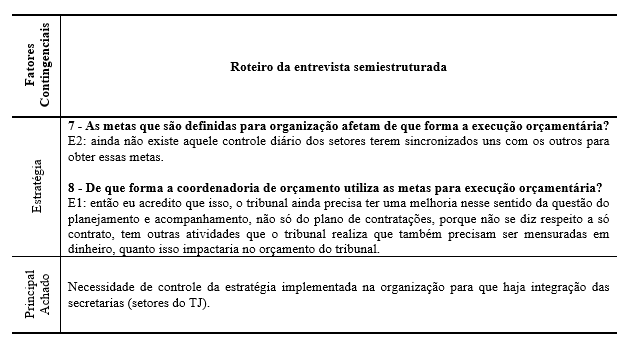 Tabela 4Fator contingencial Estrat�gia