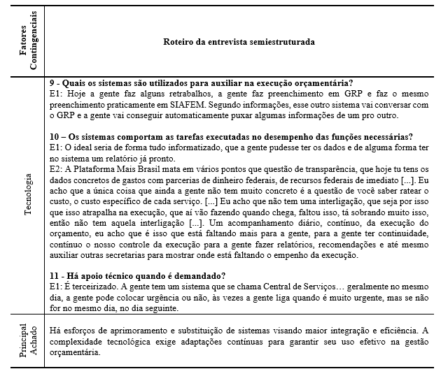 Tabela 5Fator contingencial Tecnologia