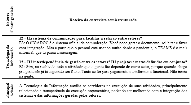Tabela 6Fator contingencial Tecnologia da Informa��o