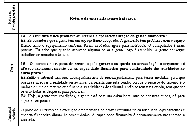 Tabela 7Fator contingencial Porte