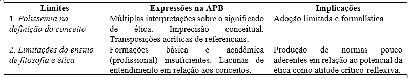 Quadro 1 &ndash; Limites para o entendimento do conceito de �tica na APB