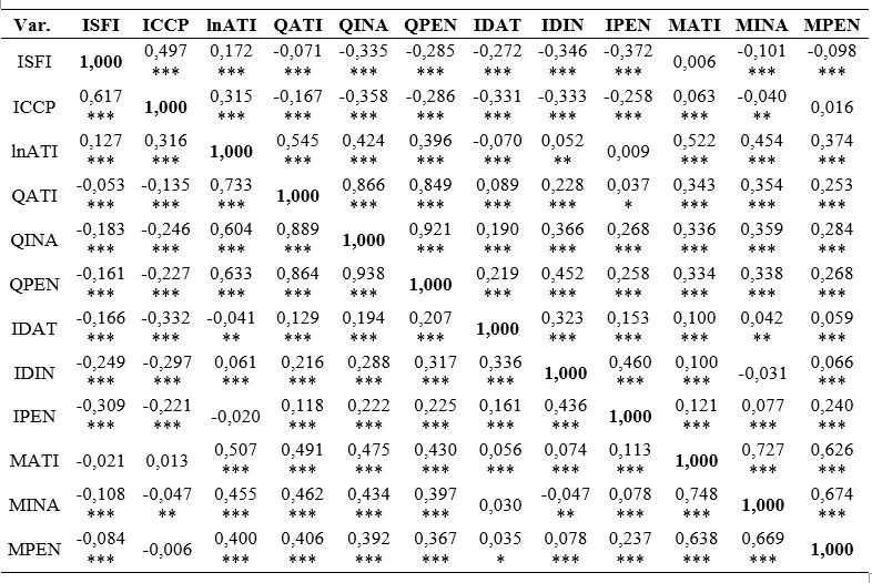 Tabela 4 - Matrizes de correla��o de Pearson e Spearman