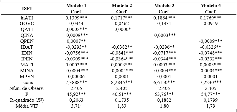 Tabela 5 - An�lise regress�o vari�veis independentes (proxy ISFI)