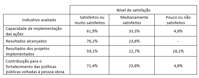 Tabela 3 - Indicativos de efici�ncia da Rapi/MG