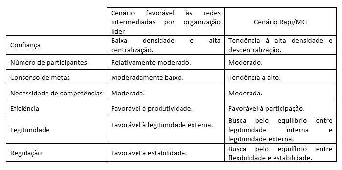 Quadro 1 - Comparativo entre cen�rios de efic�cia