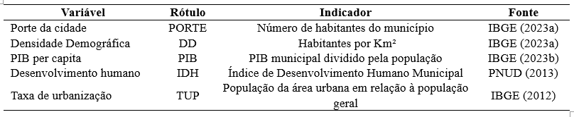 Tabela 2 - Vari�veis demogr�ficas e socioecon�micas