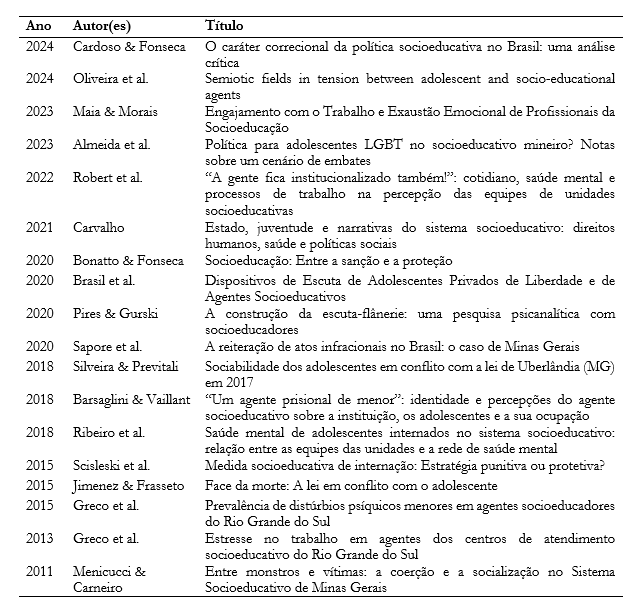 Tabela 2 Materiais consultados na an�lise da literatura