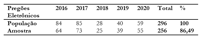 Tabela 2 &ndash; Distribui��o dos processos realizados por ano