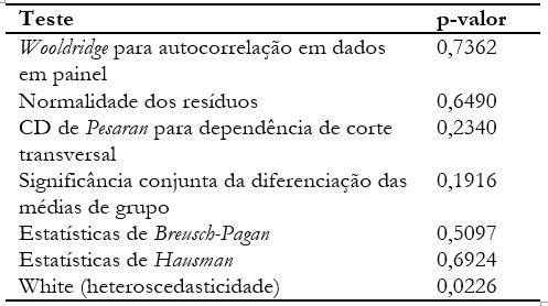 Tabela 4 &ndash; Valida��o do modelo de regress�o