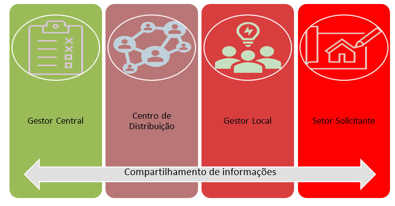 Figura 3 &ndash; Estrutura h�brida com VMI