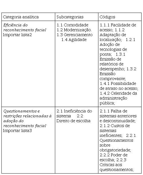 Quadro 1. Categorias, subcategorias e c�digos.
