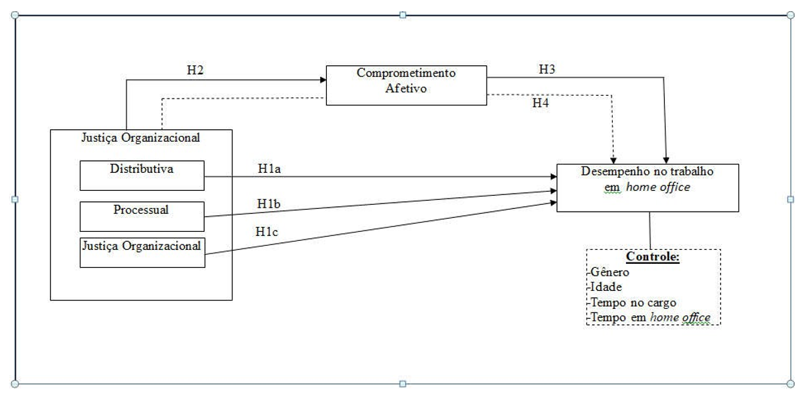 Figura 1 &ndash; Modelo Te�rico