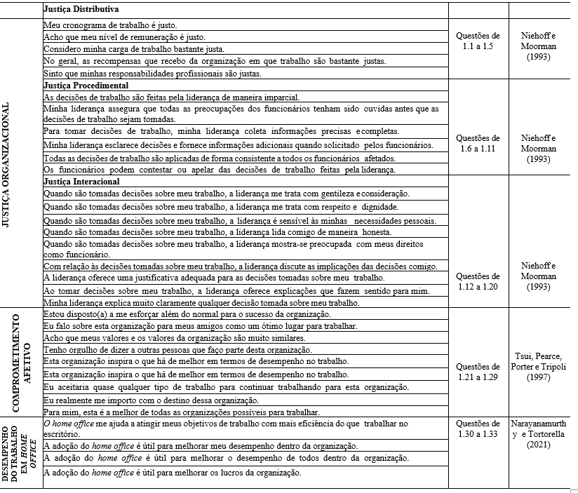 Tabela 1Constructo da Pesquisa
