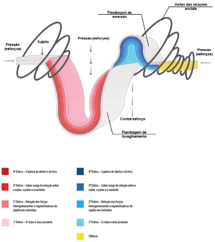 Diagrama cartogr&aacute;fico da escola representativa do ensino particular.