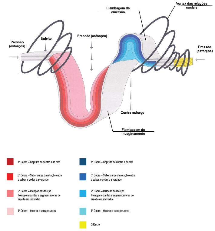 Diagrama cartogr&aacute;fico da escola representativa do ensino p&uacute;blico.