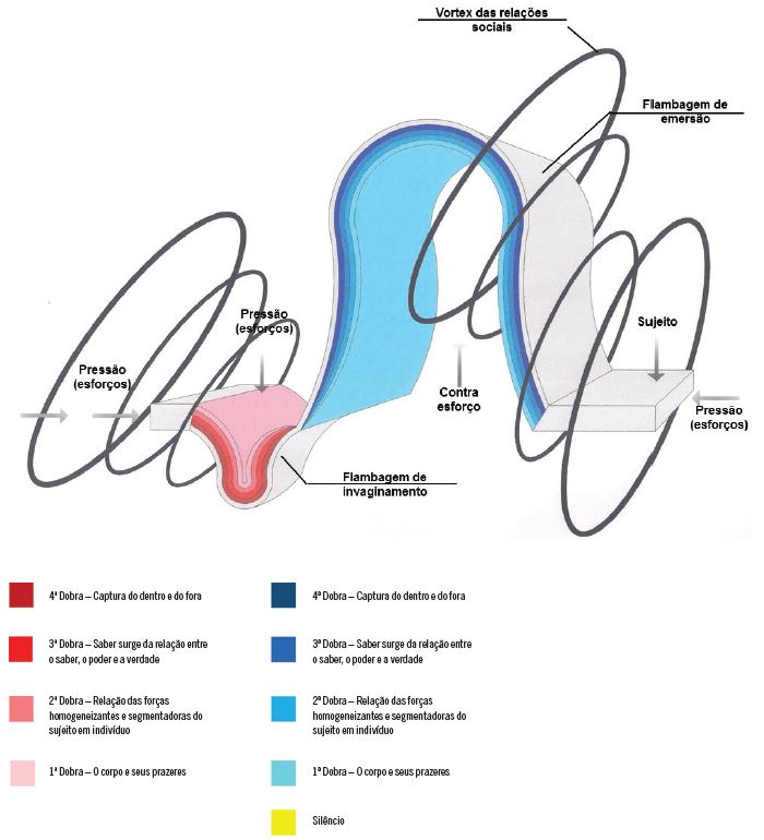 Diagrama cartogr&aacute;fico da escola dirigida por uma Associa&ccedil;&atilde;o de Pais e Professores e financiada por ONG.