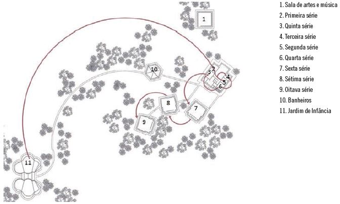 Planta de implanta&ccedil;&atilde;o da escola dirigida por uma Associa&ccedil;&atilde;o de Pais e Professores e financiada por ONG. 