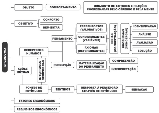 Defini&ccedil;&atilde;o Ergonomia.