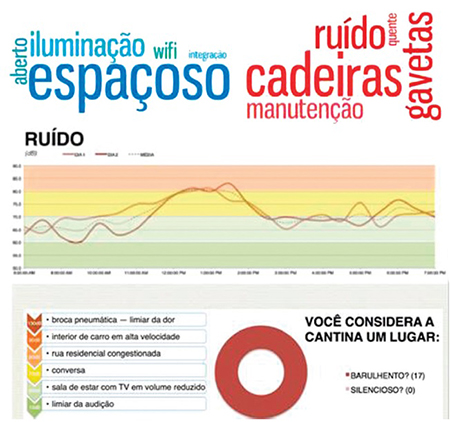 Exemplo de resultado dos alunos na primeira etapa: levantamentos e diagn&oacute;stico. 