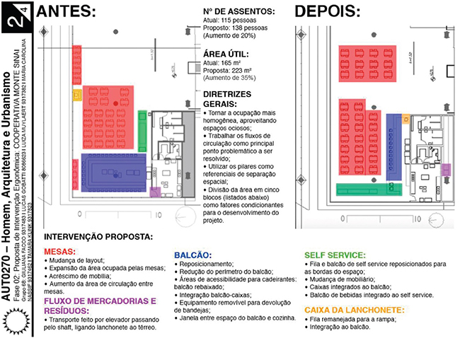 Exemplo de resultado dos alunos na segunda etapa: proposta de Interven&ccedil;&atilde;o. 