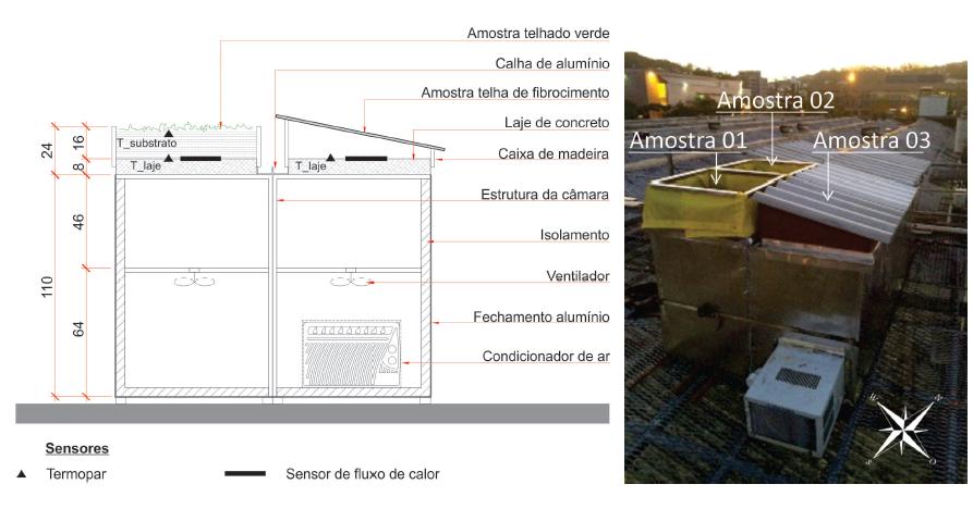Perfil esquem&aacute;tico da bancada experimental e instrumenta&ccedil;&atilde;o, &agrave; esquerda, e identifica&ccedil;&atilde;o das amostras.