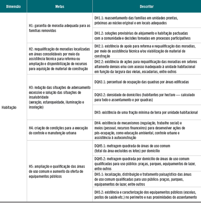 Melhoria das condi&ccedil;&otilde;es de habita&ccedil;&atilde;o: descritores quantitativos e qualitativos.
