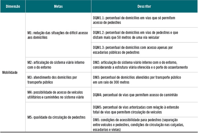 Melhoria das condi&ccedil;&otilde;es de mobilidade: descritores quantitativos e qualitativos.