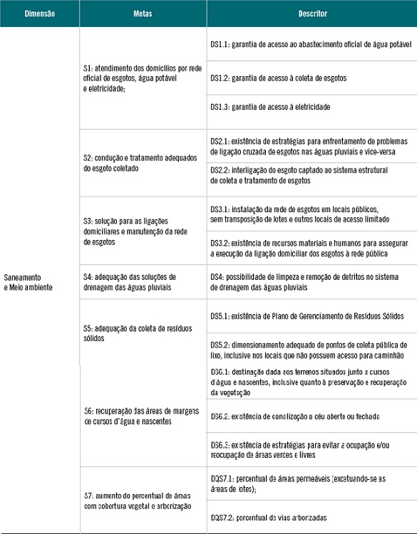 Melhoria das condi&ccedil;&otilde;es ambientais: descritores quantitativos e qualitativos.