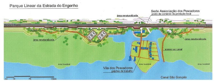 Parque Linear da Estrada do Engenho. Plano Popular da Estrada do Engenho. Pelotas, 2017.