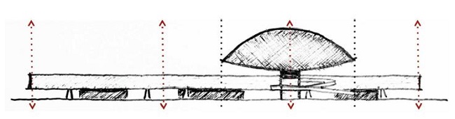 Relações de proporcionalidade entre os blocos do museu.
