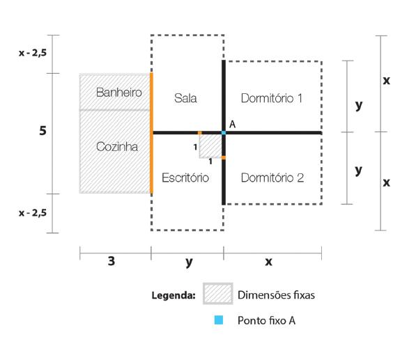 UH com distribui&ccedil;&atilde;o das vari&aacute;veis x e y.