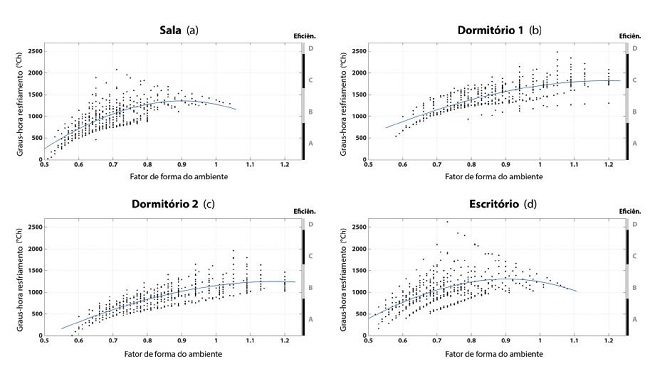 GHr por Ffamb para os Ambientes de Perman&ecirc;ncia Prolongada individualmente.